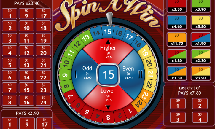 Spin and Win Sister Sites